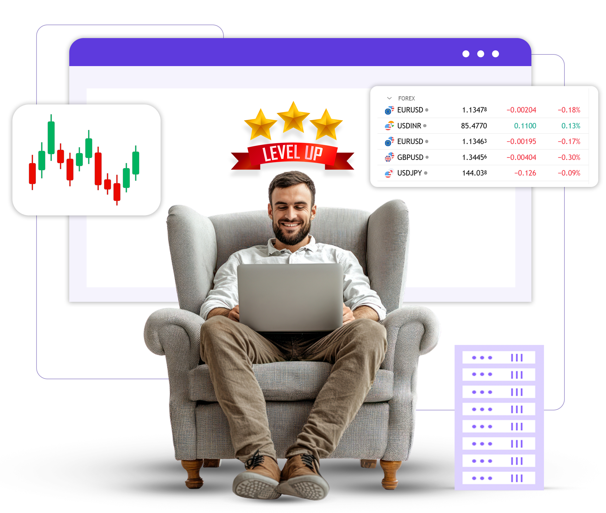 Dedicated Server hosting for forex trading
